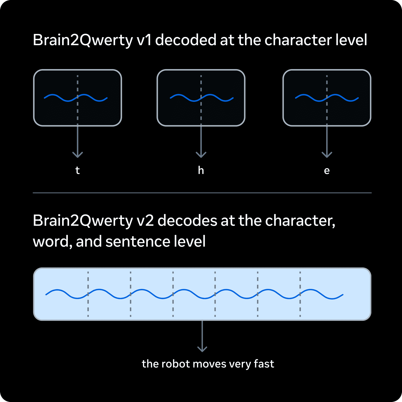 Brain2Qwerty v2 概念图