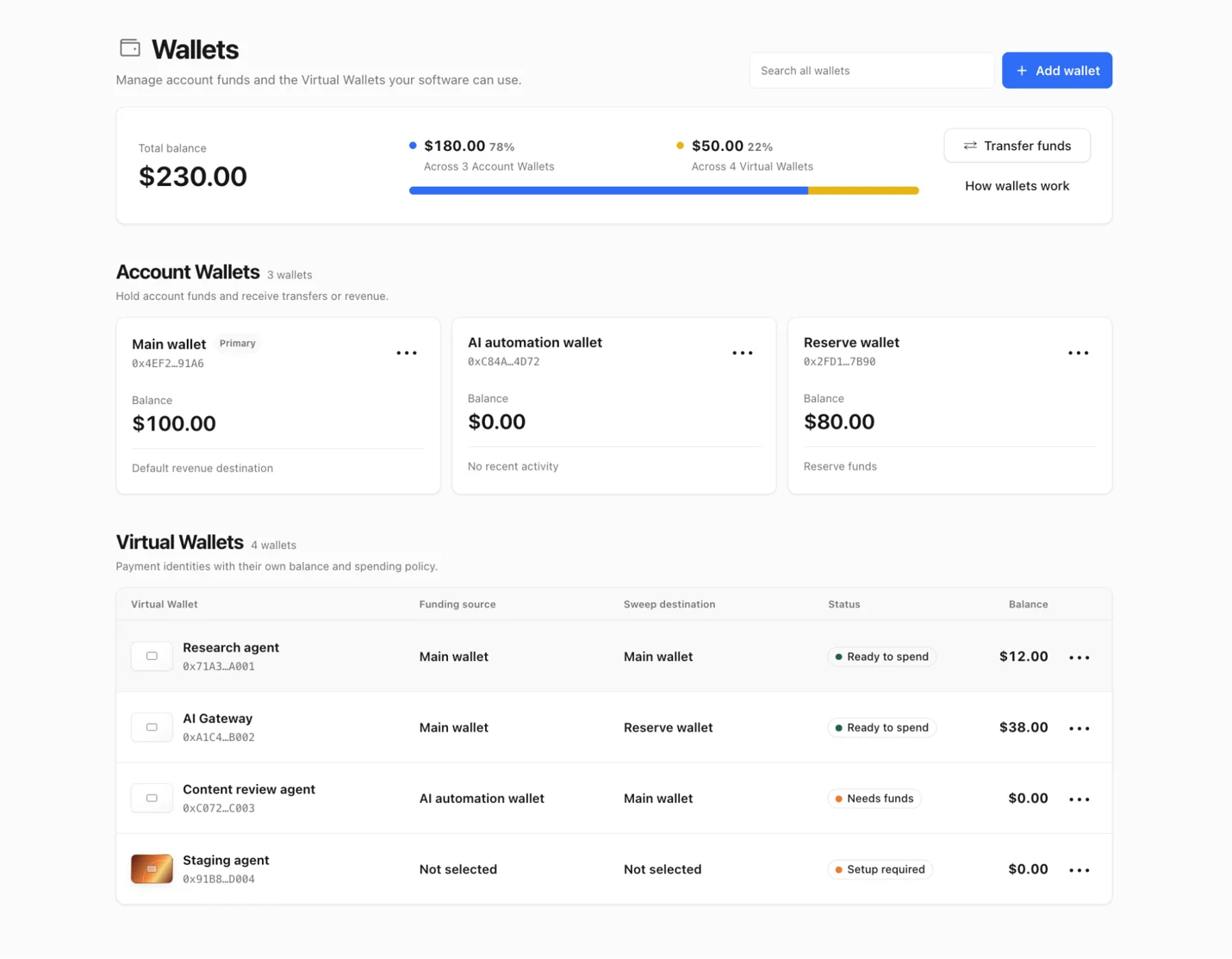 Cloudflare 官方架构图：Account Wallet 与 Virtual Wallet