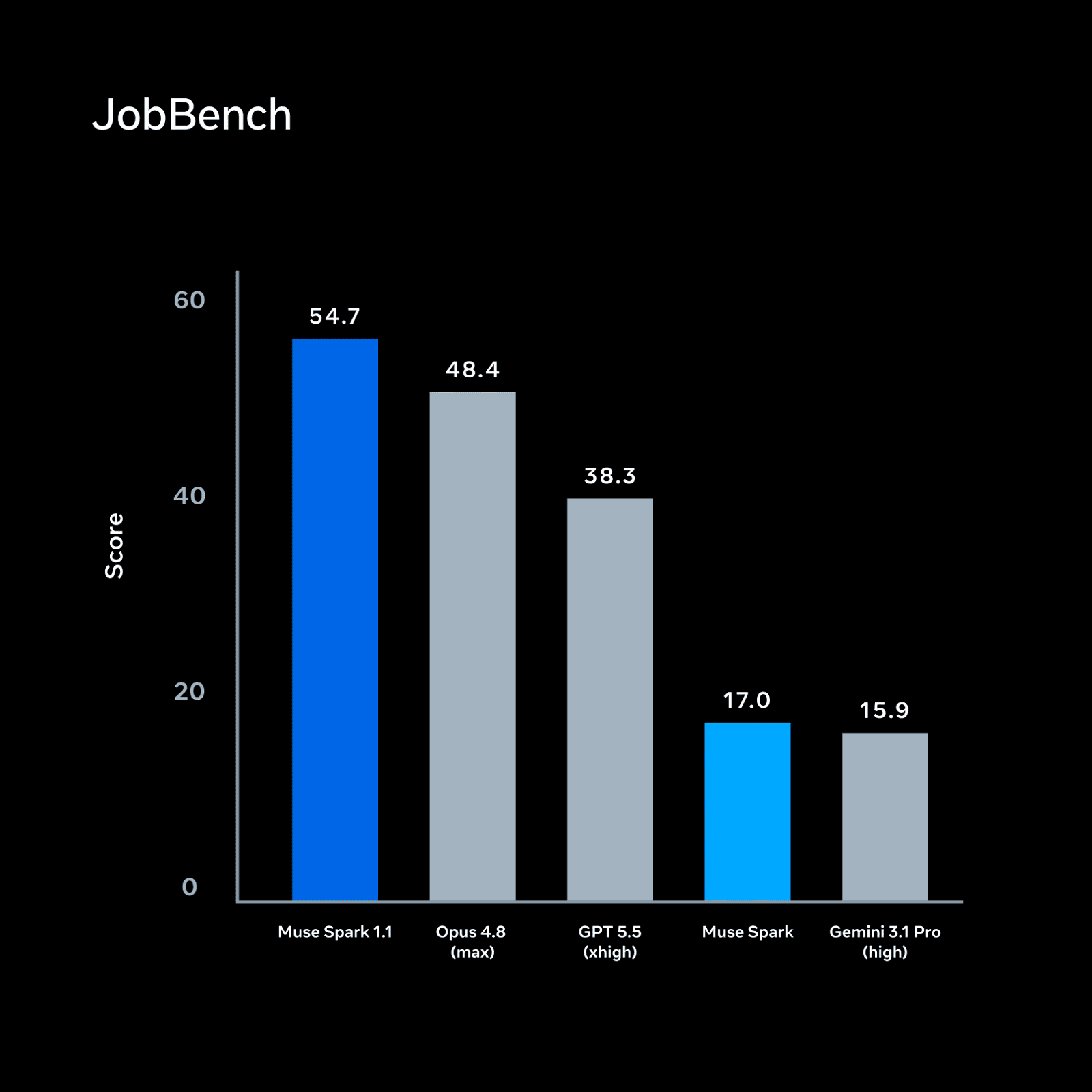 JobBench