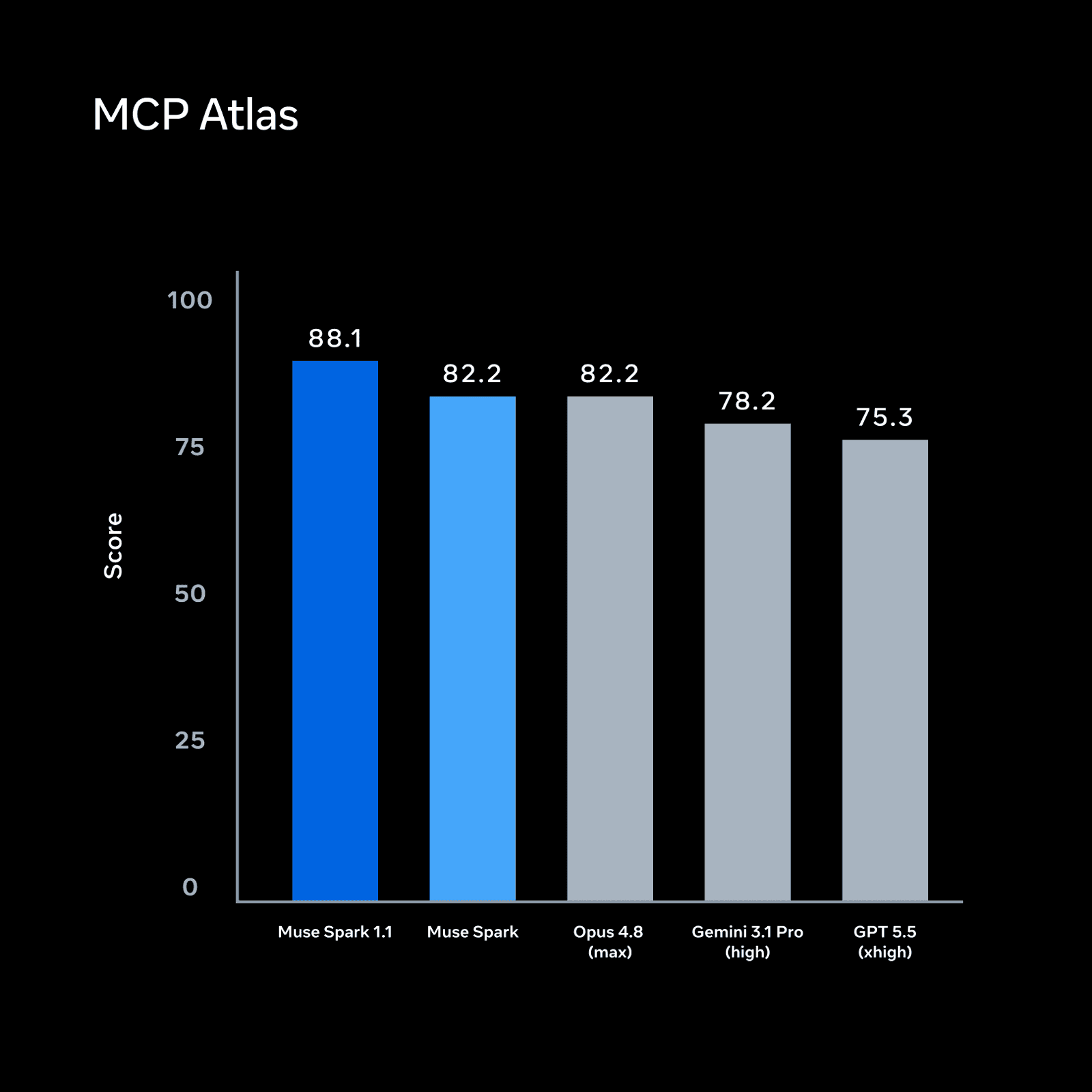 MCP Atlas