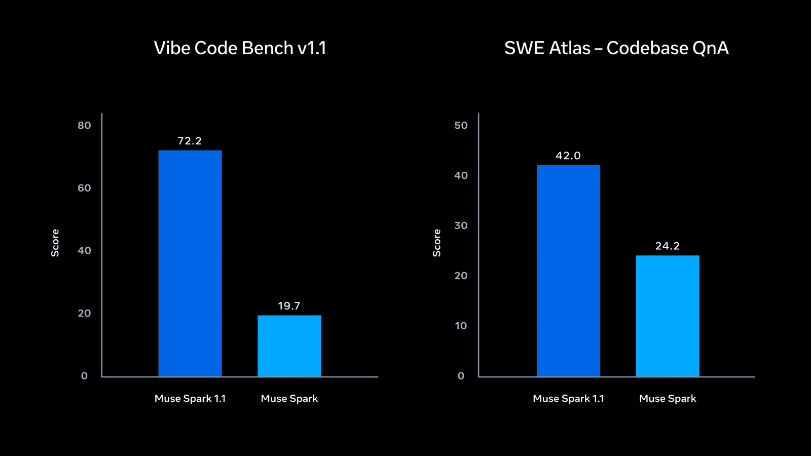 Vibe Code 与 SWE Atlas