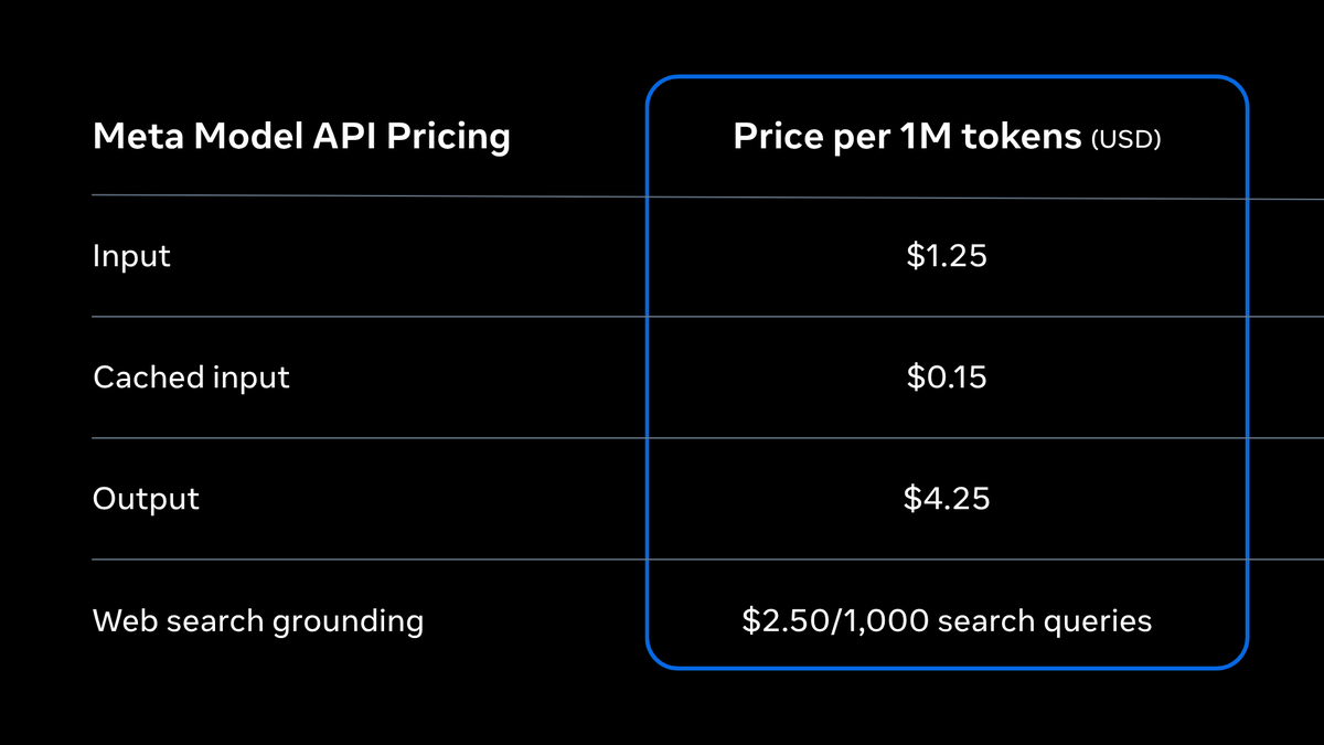 Meta Model API 价格表