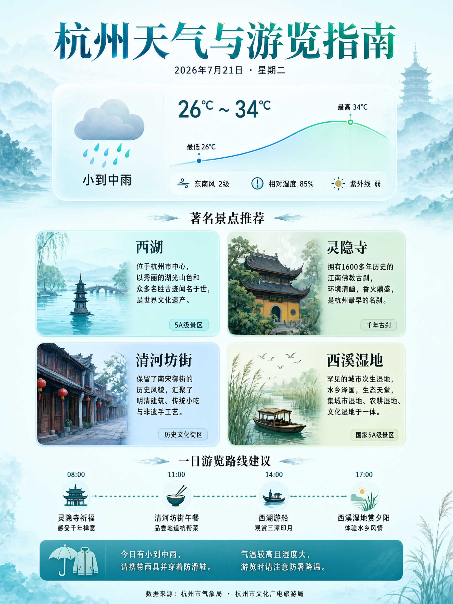 杭州天气与游览指南图